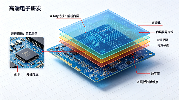 ​PCBA研发设计抄板核心痛点与标准化解决方案