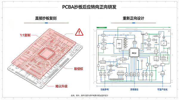 PCBA研发设计抄板注意事项 (1).png